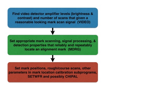 mark_setup_diagram.001